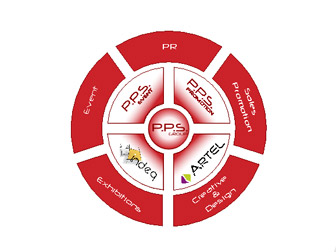      P.P.S. Group